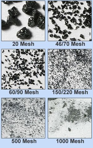 Grit size comparison