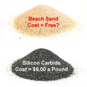 Sand as grit